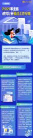  图解：四川省2021年政务公开重点工作安排