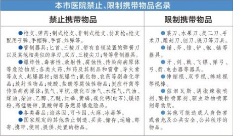 北京:三级医院基本实现安检全覆盖医院已安检出105件违禁品