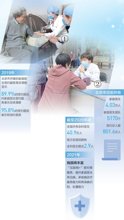 北京市家庭医生签约居民达801.6万人能为社区居民带来哪些健康服务?