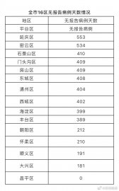 7月29日北京新增1例京外关联本地新冠肺炎确诊病例