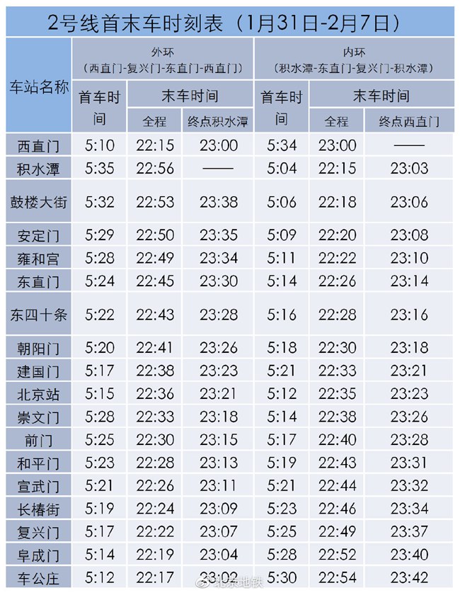出行请注意！1月30日起北京部分地铁线路车站调整运营