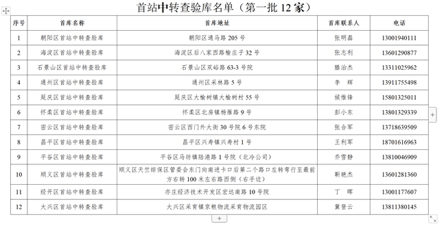 6月8日起北京启用首批进口冷链食品首站中转查验库名单公布