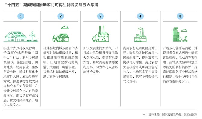 专访中国工程院院士杜祥琬：以农村能源革命推动区域崛起
