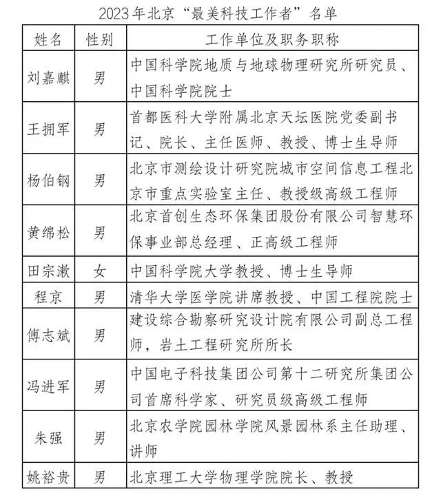 10人当选2023年北京“最美科技工作者”